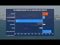 Inside the numbers Why the GDP growth numbers are complicated