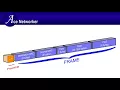 Ethernet Frame Format Explanation