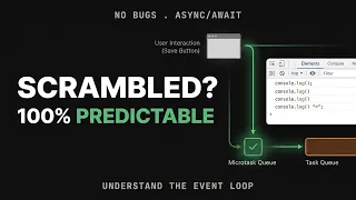 JavaScript Event Loop Explained Call Stack Microtasks