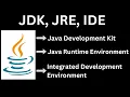 What is Java Development Kit JDK JRE and IDE
