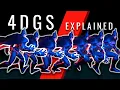 Understanding 4D Gaussian Splatting A Practical Overview