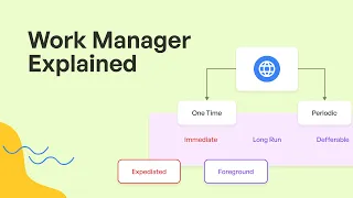 Introduction to Android WorkManager Simplifying Background Tasks