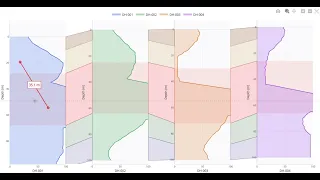 Two New Plotly js Features That Change How You Build Multi Panel Charts