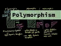 Malware Theory - Oligomorphic Polymorphic and Metamorphic Viruses