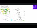 AIPMT Question in Current Electricity Finding Resistance of circuit with dead elements