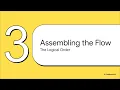 IGCSE Grade 10 Chapter 7 3 Explaining the purpose of an algorithm