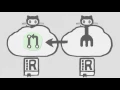 Git Basics GitHub Pull Requests