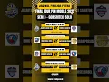 Jadwal PROLIGA PUTRA Seri 3 - GOR SRITEX, SOLO. Final Four PLN mobile 2025. #proliga #finalfour
