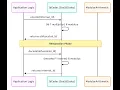 Masking Sequential IDs with id-obfuscator