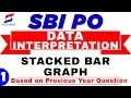Stacked Bar Graph Data Interpretation for SBI PO 2019 Part 1
