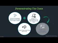 Download Lagu DiData Asia Pacific Sales Kick-off 19 - Application First Hybrid Cloud Demo
