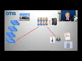 Competing with data The Otis case and beyond