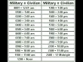 Military Time Chart converter - The 24 Hour Clock System