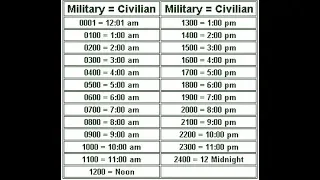 Military Time Chart converter - The 24 Hour Clock System