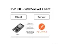 1 - Check the WebSocket server by using POSTMAN