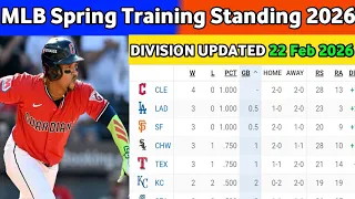 2026 MLB Spring Training Standings 22 Feb - Cactus Grapefruit League Updates