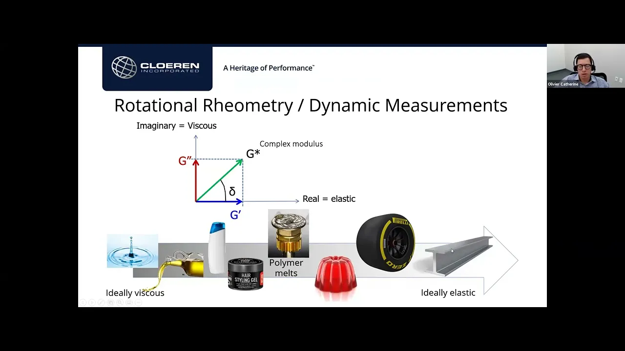 Capillary Rheometry Application to Extrusion Olivier Catherine April 27, 2021