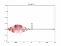Quantum Tunneling