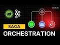 Saga Orchestration in Microservices Explained with Real Movie Booking Example