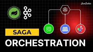 Saga Orchestration in Microservices Explained with Real Movie Booking Example