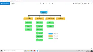 TP5 : robots.txt & sitemap.xml