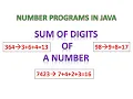 Number Programs in Java - Sum of digits of a number