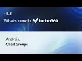 Cost Analysis Chart Groups