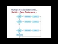 Intro to CS Programming LECT 6 3 Multiple Selection Nested if Switch Case in Arabic