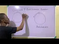 Clockwise and Anticlockwise Rotation