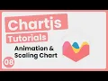 Animations On Chart ChartJs Tutorials 08 Urdu Hindi