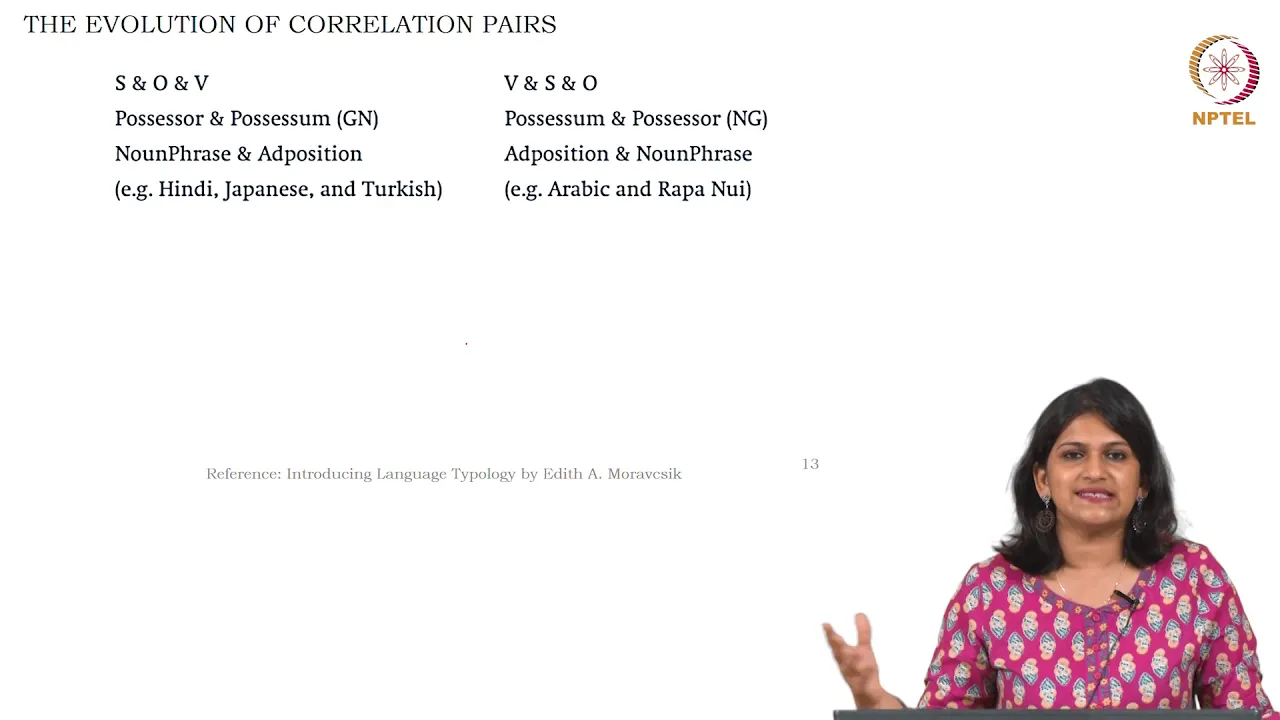 Lec59 - Typology and language change- Continued