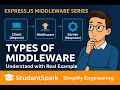 Types of Middleware in Express js Node js Middleware Explained with Examples StudentSpark