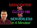 Datacenter Vs VM EC2 Vs Serverless Lambda Explained in 6 Minutes Real Life Example