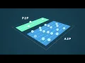 Message Deliverability A2P vs P2P messaging
