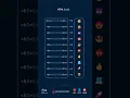 HTML Emoji