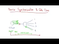 Barrier Synchronization and Idle Time