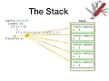 Continuations The Swiss Army Knife of Flow Control