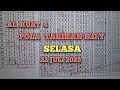 Analisis Pola Angka SDY Selasa 22 JULI 2025 Data Statistik Lengkap PREDIKSI SDY HARI INI