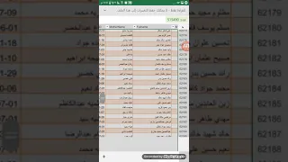 اسماء المشمولين بقطع اراضي البصرة رعايه الاجتماعيه 