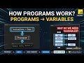Introduction to Programs Variables in Java Java Basics Lecture 04 S2P