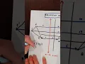 Reflection over a line vertical or horizontal
