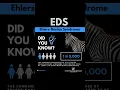 Lagu Prevalence of Ehlers-Danlos Syndrome (EDS) - #shorts