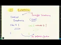 Inheritance in JS - Classes extends Keyword in javascript