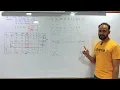 TYBMS LINEAR PROGRAMMING SIMPLEX METHOD OPERATIONAL RESEARCH SEM 6 FYBBI SEM 2