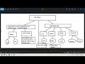 Jenkins-Day-6 Unit Testing Static code analysis How to build simple java application
