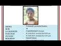 Download Lagu Ruang tu tih hriat loh Rangvamual a an hmuh chu fin fiah a nih hnuah vuiliam a ni