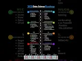 Download Lagu Data Science Roadmap 2025 | Become a Data Scientist from Scratch! #datascienceinstitute #hadoop