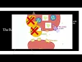Antidepressants Review (SSRI, SNRI, TCA, MAOI, Atypical) | Proven Ways To Memorize For Your Exams!