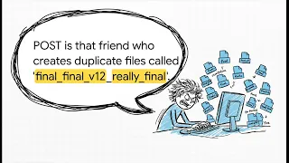 HTTP Methods Explained in 6 Minutes - GET POST PUT DELETE Made Easy