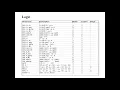 Assembly language programming - Logical instruction set 8051 microcontroller